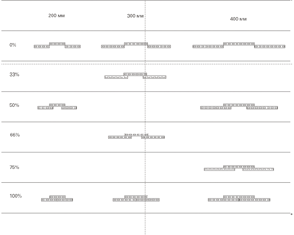 FC Коэффициент перекрытия.png